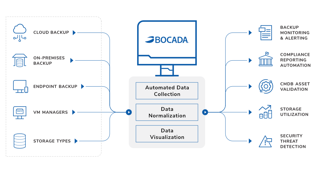 Bocada Infographic